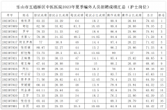 2023年夏季編外招聘護(hù)理人員考試成績(jī)公示